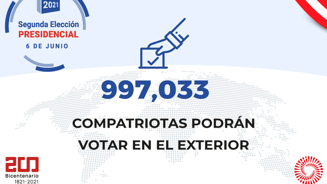 Este 6 de junio se realizara la segunda vuelta electoral de las elecciones generales 2021.
La Sección Consular de la Embajada del Perú en China se encuentra trabajando para garantizar tu derecho al voto en el exterior en estas elecciones.
Consulta tu local de votación en el siguiente enlace: www.consultamiembrodemesa.eleccionesgenerales2021.pe