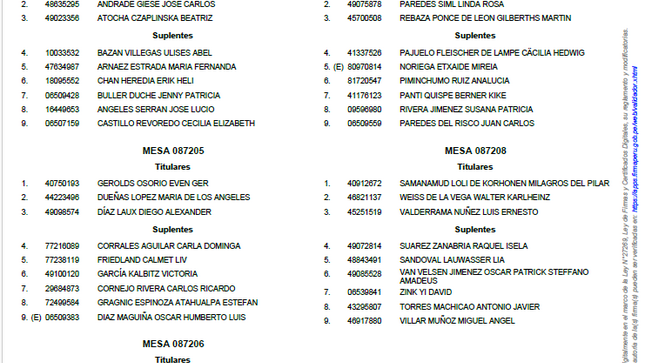 Lista definitiva de miembros de mesa en Berlín